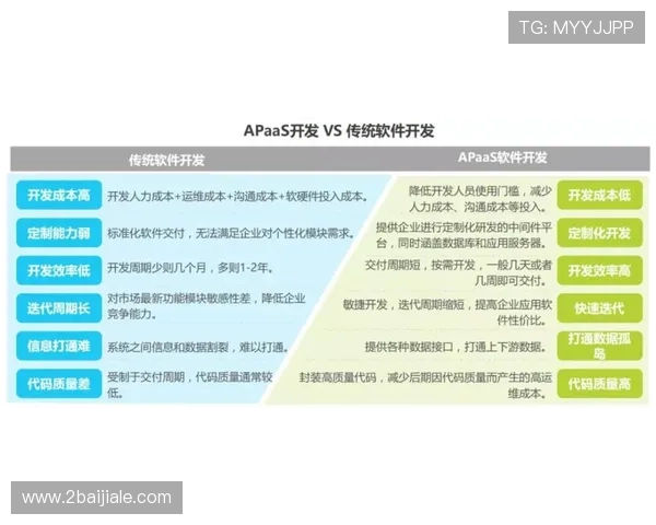 选择PA百家乐平台时需要注意的关键因素